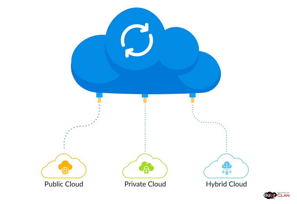 Cloud-Based-Infrastructure-Types