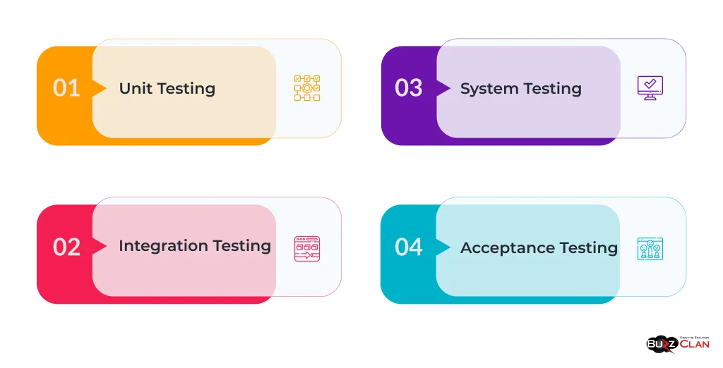 Different-Types-of-Functional-Testing