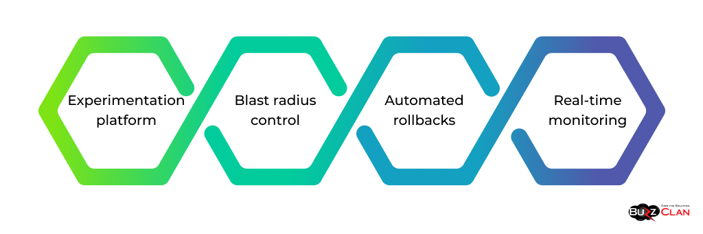  Exploring-Chaos-Engineering-Tool-Capabilities