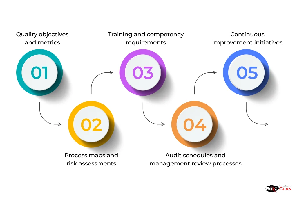  Essential-Inclusions-in-a-Quality-Assurance-Plan