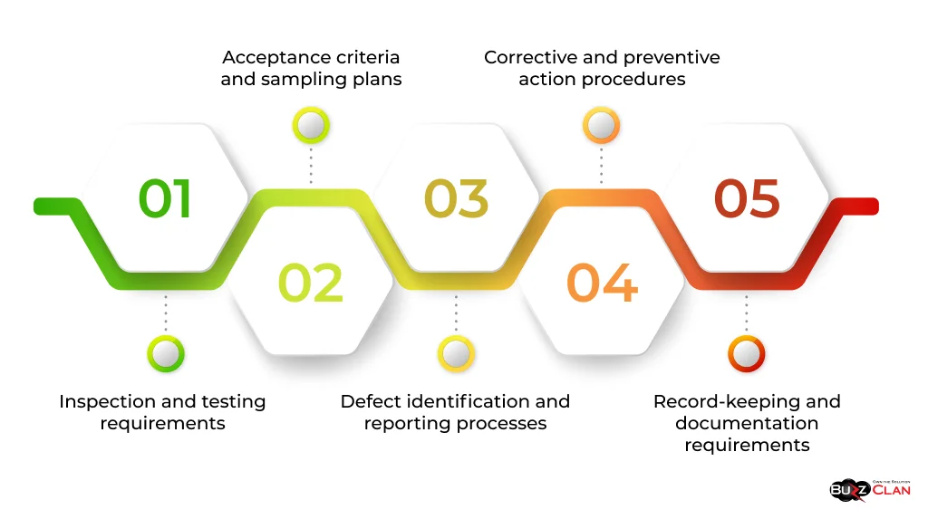 Essential-Inclusions-in-a-Quality-Control-Plan