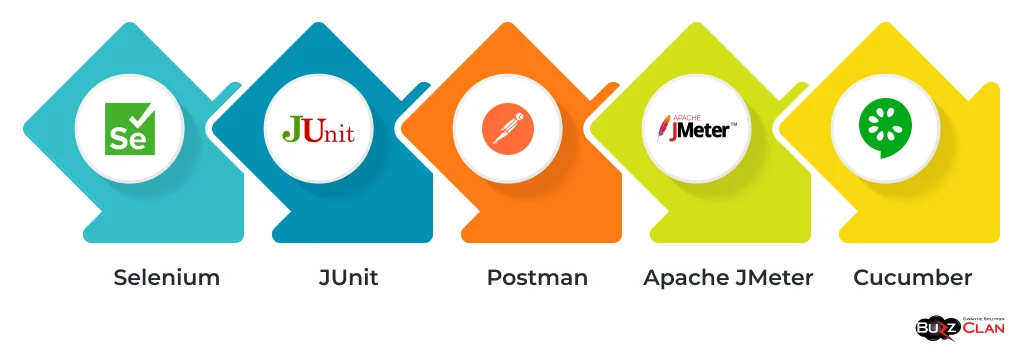 Software-Testing-Tools-And-Techniques