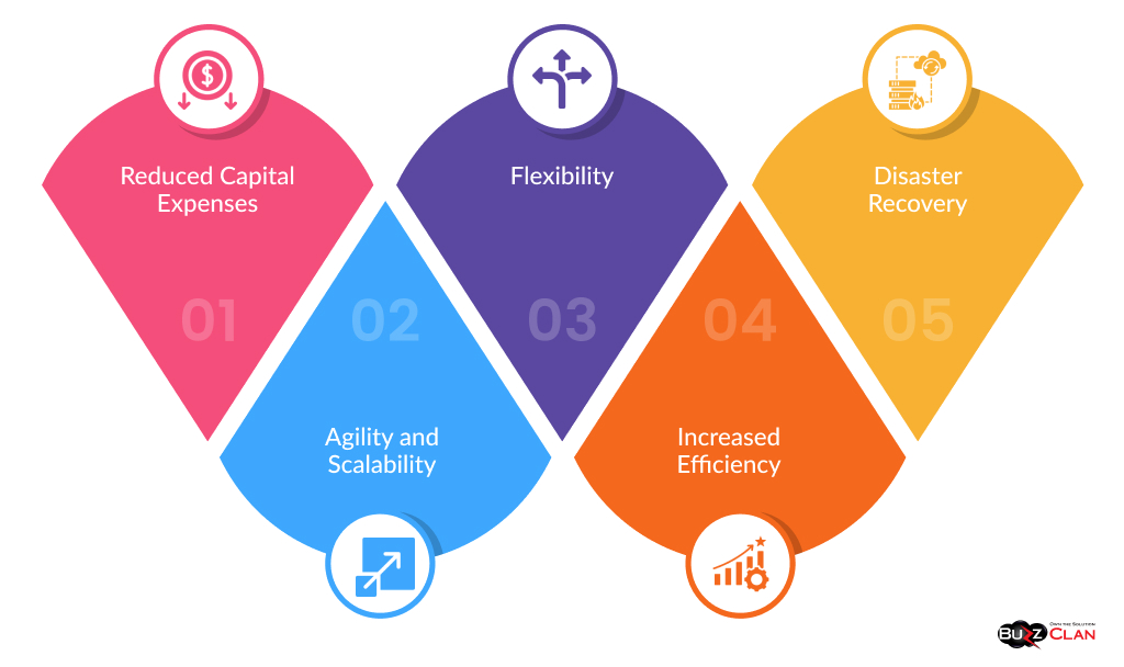 Decoding-IaaS-Infrastructure-in-the-Cloud