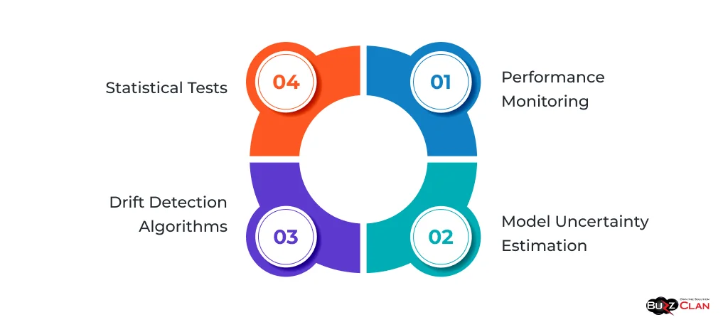 Methods-for-measuring-and-detecting-model-drift-in-machine-learning