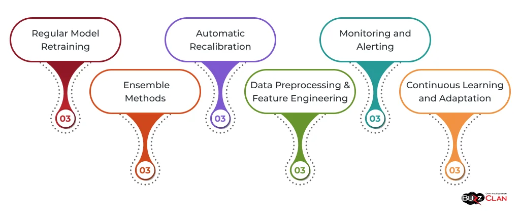 Techniques-for-mitigating-model-drift-in-machine-learning