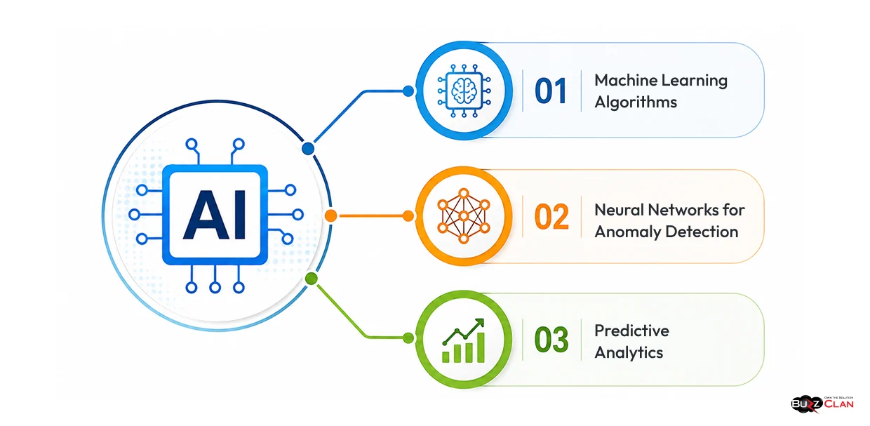 AI-Driven-DDoS-Protection-Technology