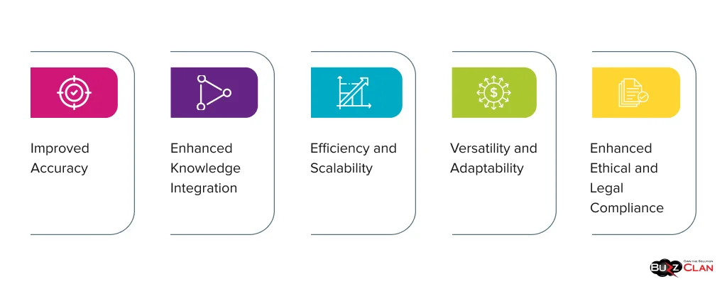 Primary-Benefits-of-Retrieval-Augmented-Generation