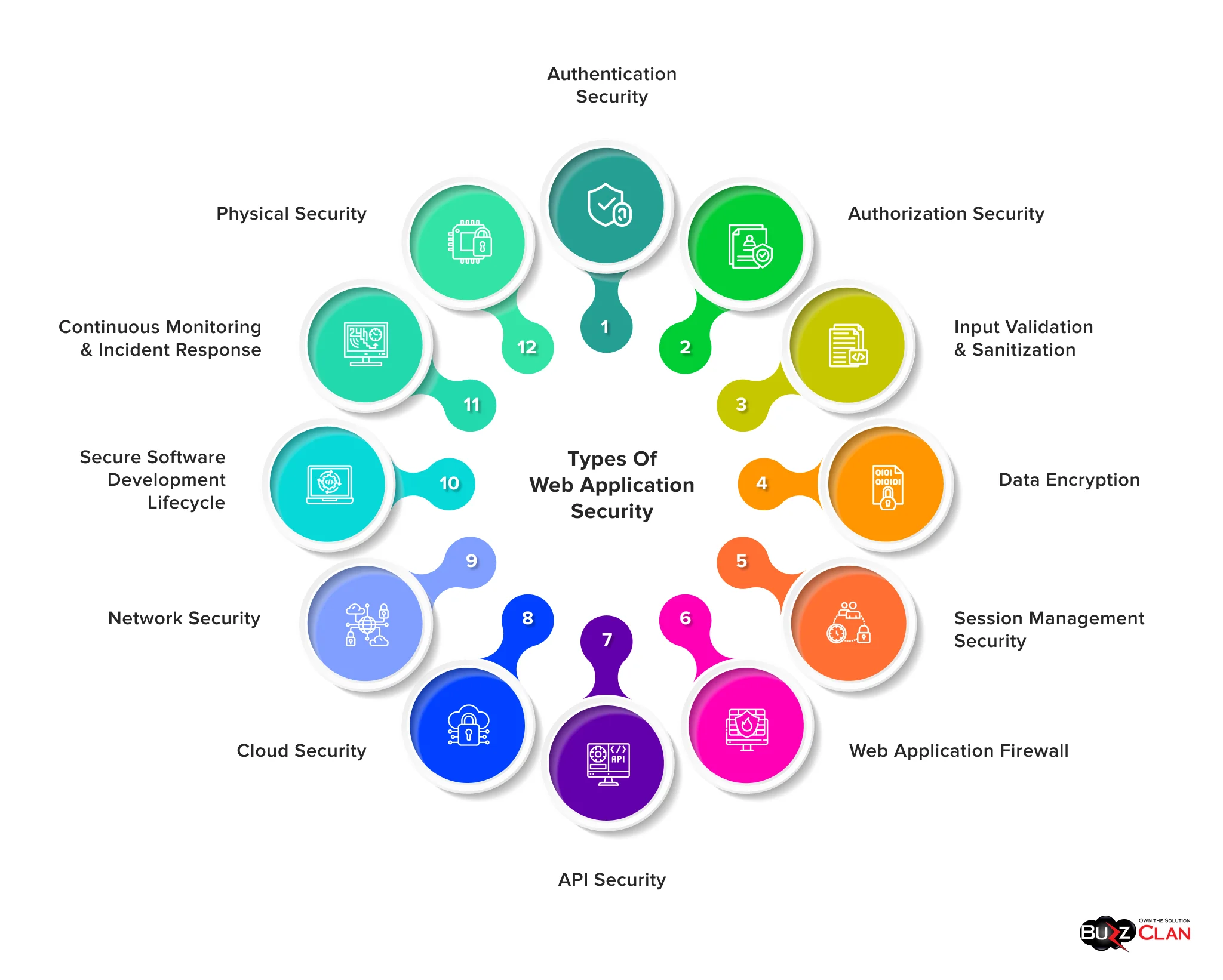 Types-of-Web-Application-Security