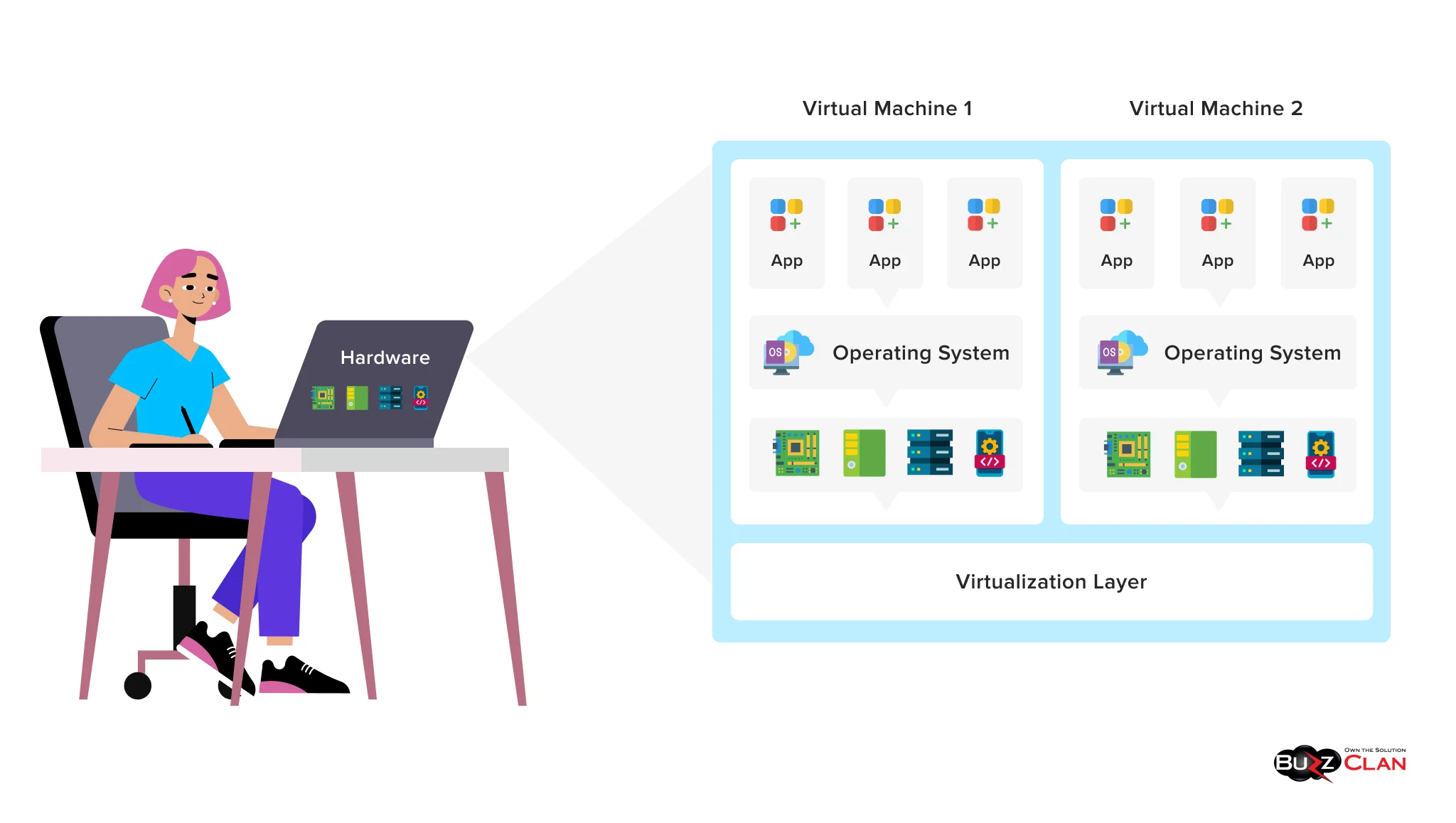 What-is-Cloud-Virtualization
