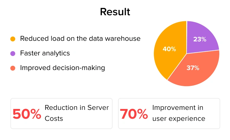 Business-Intelligence-Services