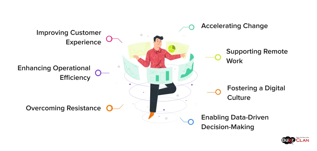 Importance-Of-Digital-Adoption-For-Digital-Transformation