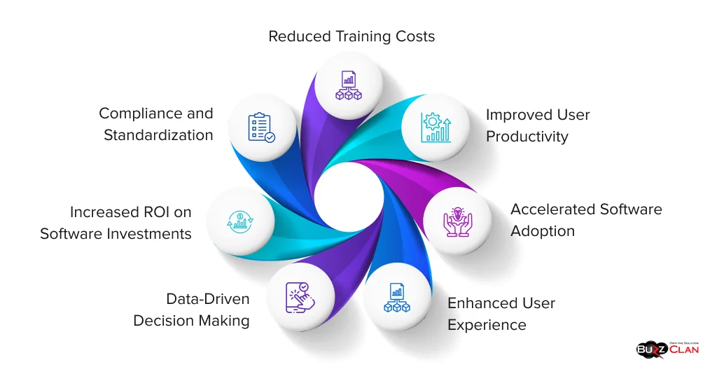 Key-Benefits-Of-Digital-Adoption-Platform