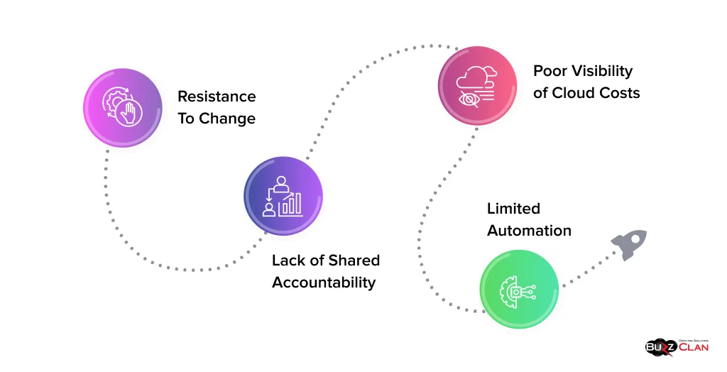 Overcoming-FinOps-Barriers-In-Organizations