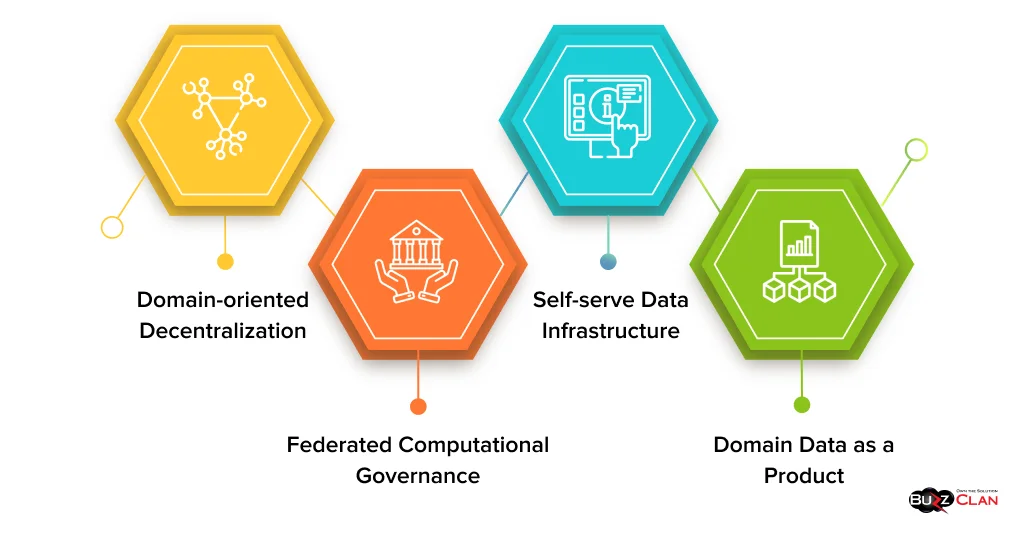 Key-Concepts-of-Data-Mesh-Architecture