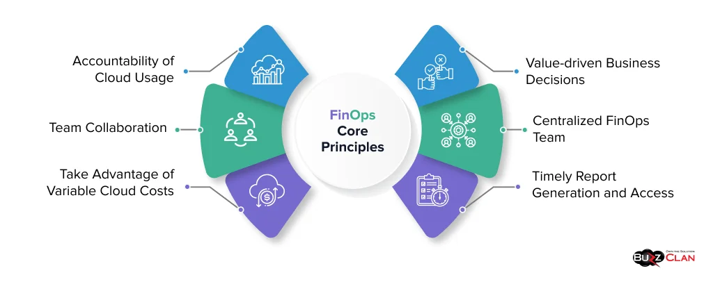 Core-Principles-of-FinOps