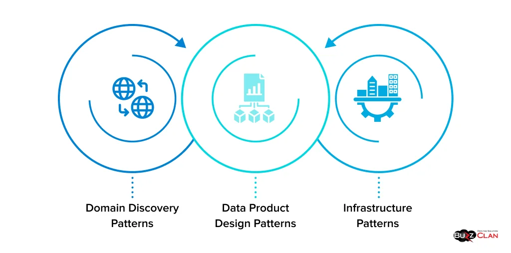 Data-Mesh-Architecture-Patterns