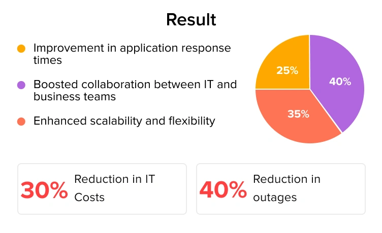 Managed-IT-Services