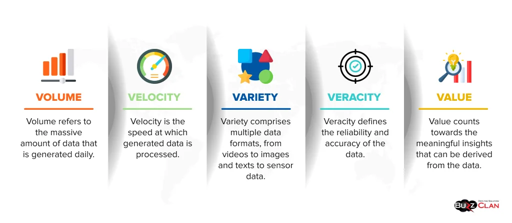 5-V's-of-Big-Data-Analysis