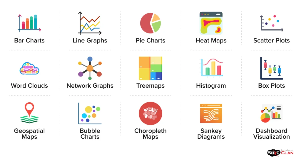 15-Essential-Visual-Big-Data-Analysis