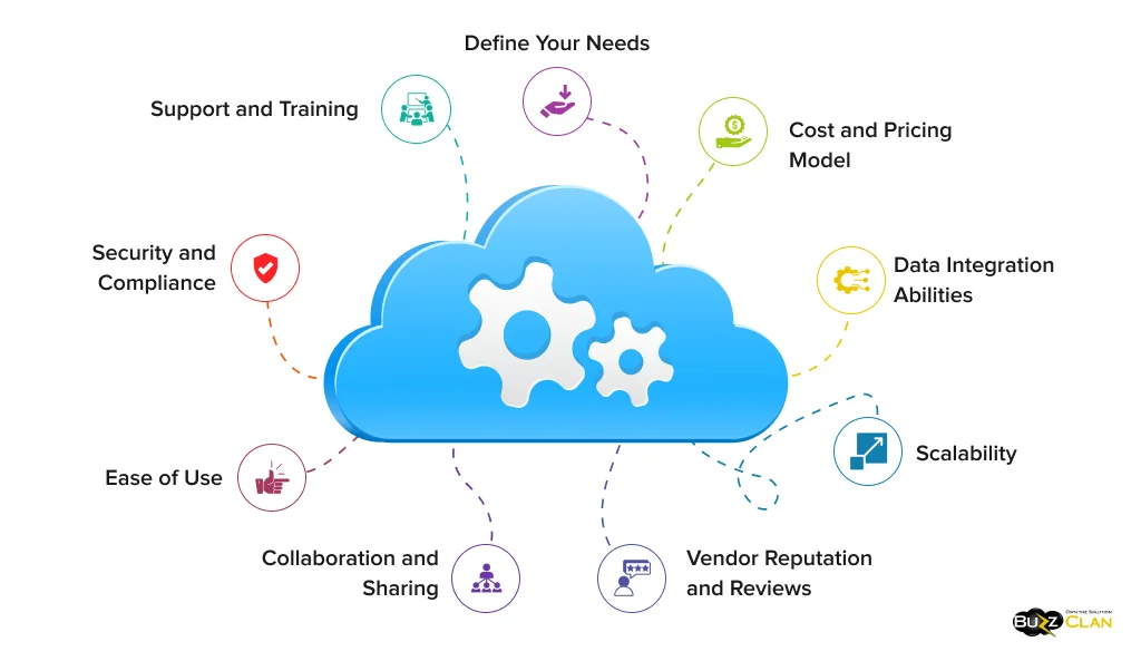 Right-Cloud-Based-BI-Platform