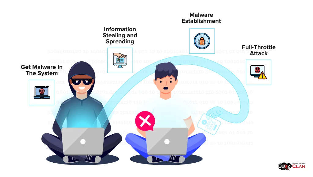 Working-structure-of-Malicious-Code