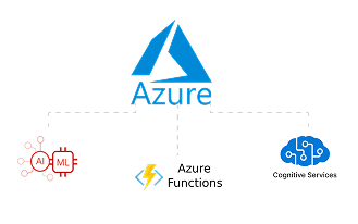 Azure
