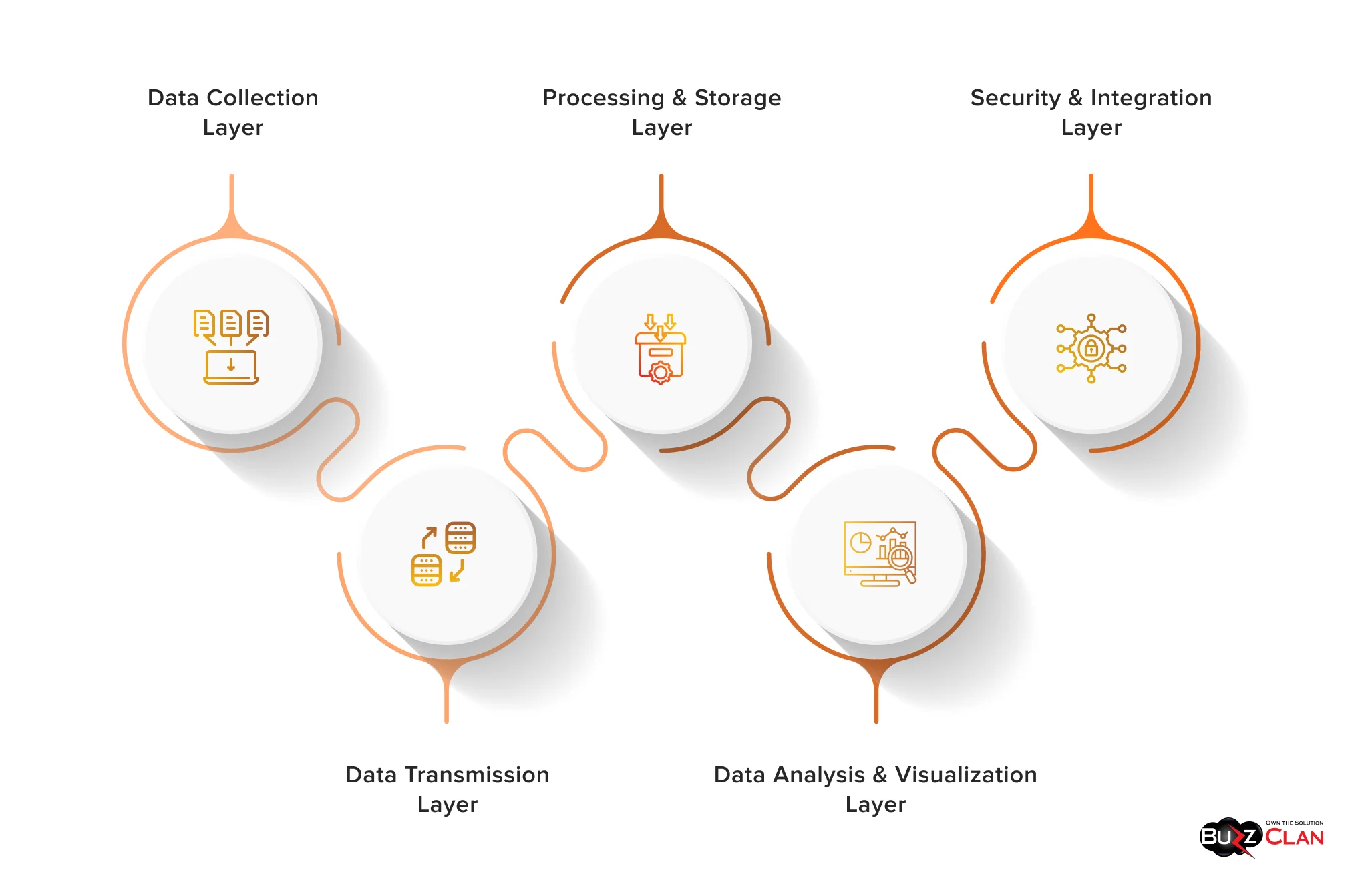 Architectural-diagram-of-Asset-Monitoring