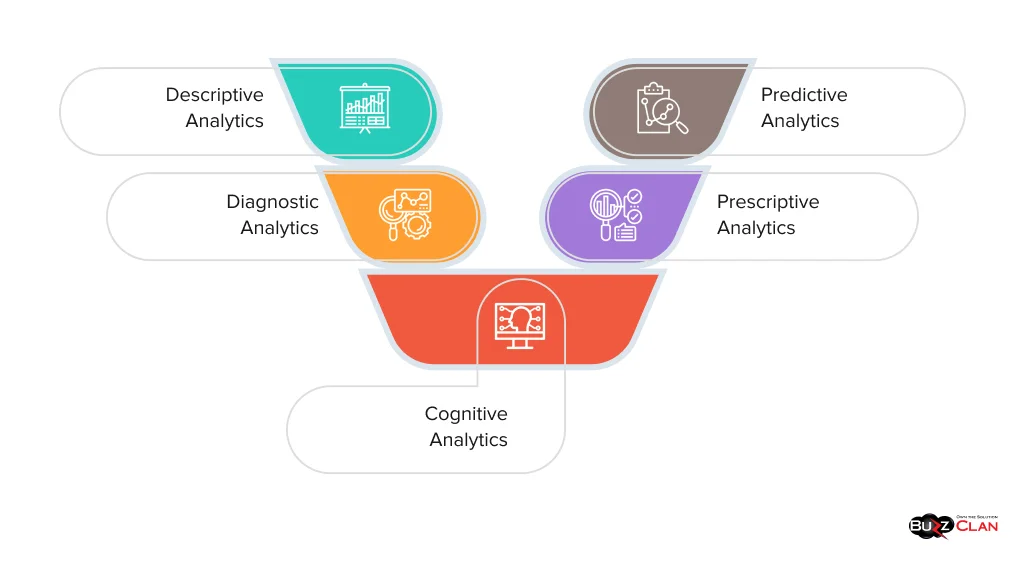 Types-of-Data-Analytics