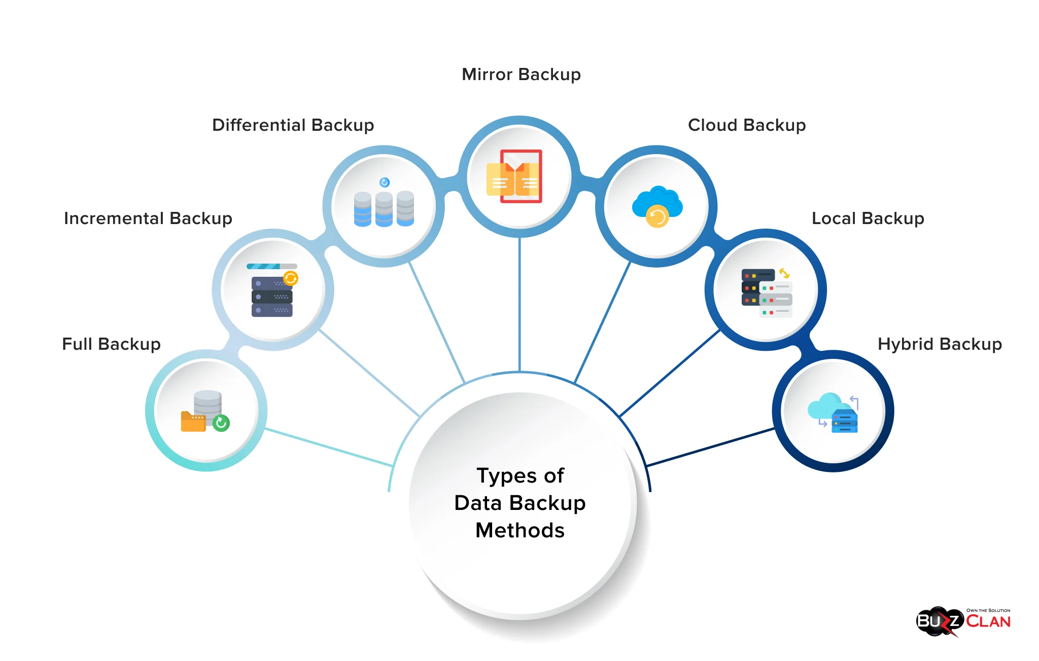 Data-Backup-Methods-Types