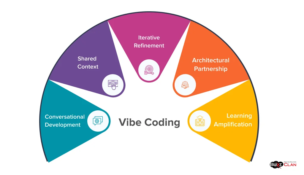  Vibe-Coding