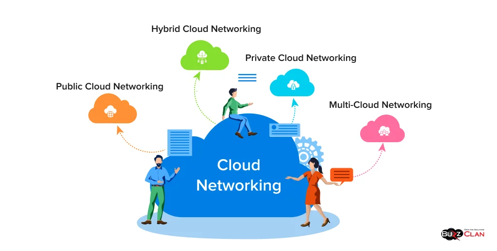 Cloud-Networking-Architectural-Models