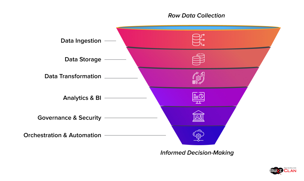 Modern-Data-Stack-Core-Components