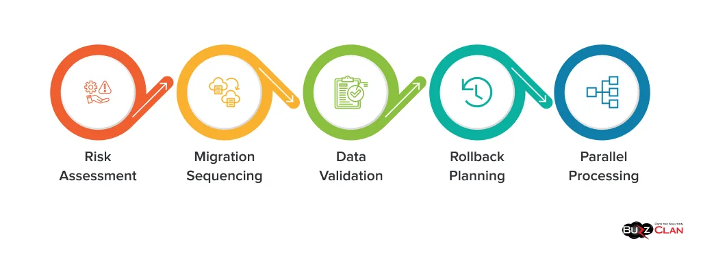 Database-Migration-Strategy