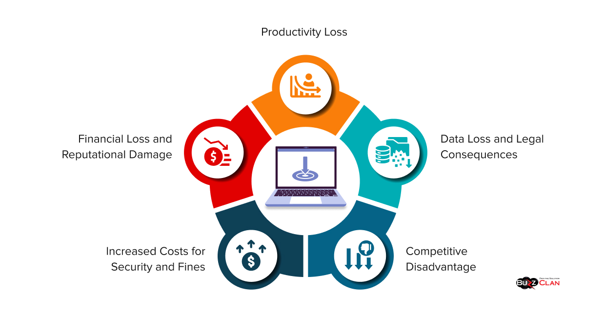 Impact of Cybersecurity Threats on Businesses Impact-Of-Cybersecurity-Threats-On-Businesses