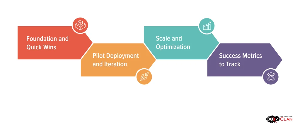 Stepwise-AI-Powered-Insights-Execution