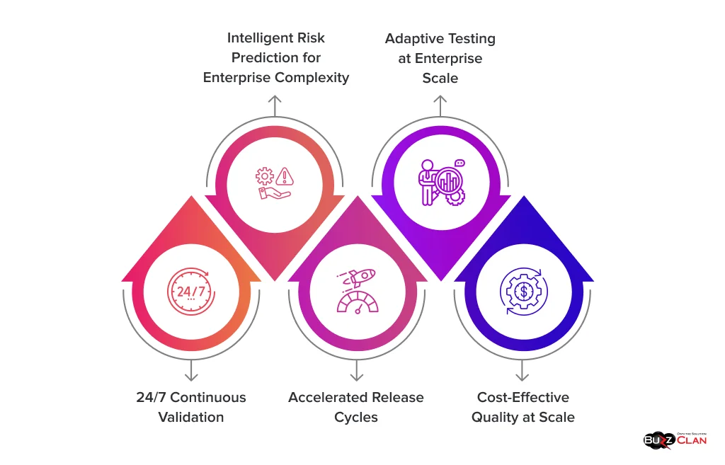 AI-Powered-Testing-For-Competitive-Advantage-In-B2B-Markets
