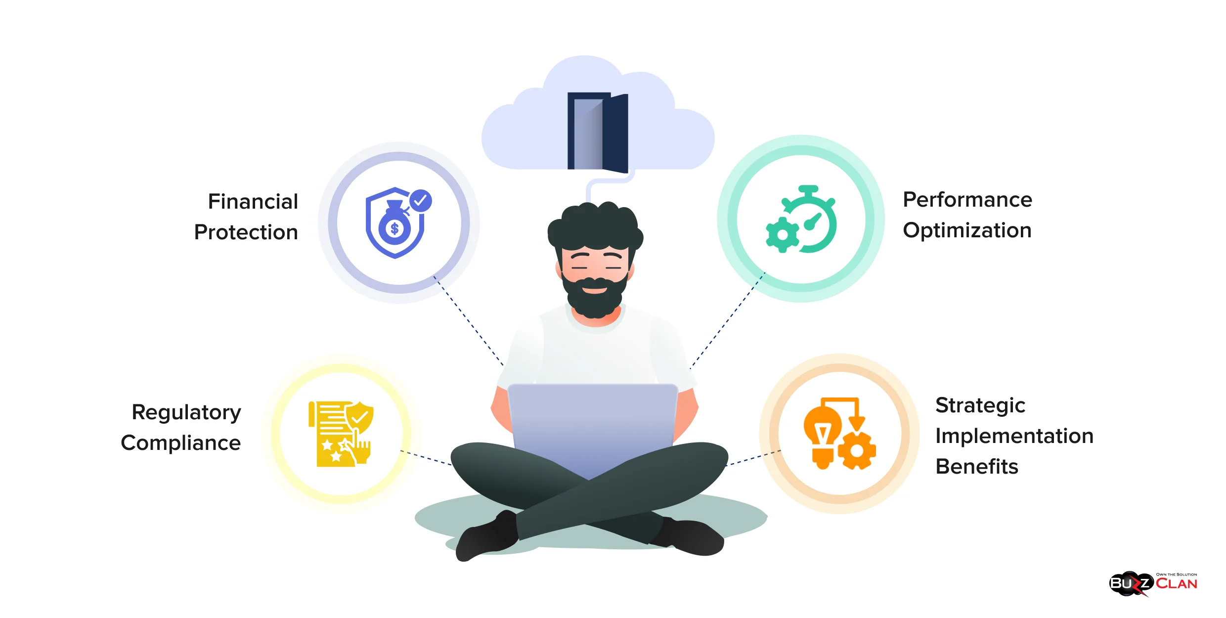 Benefits of Planning a Cloud Exit Strategy Strategic-Planning-For-Cloud-Exit-Strategy