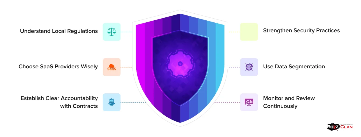 Data-Sovereignty-Compliance-Guidelines-And-Best-Practices