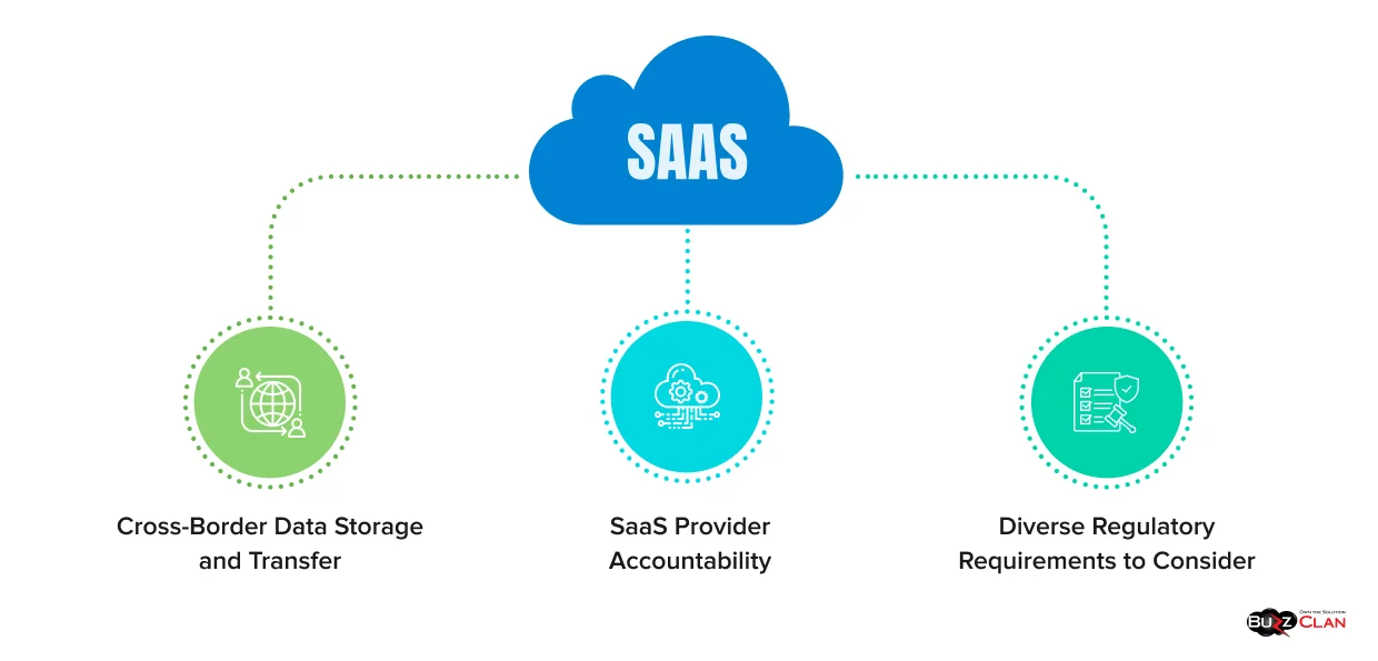 Data-Sovereignty-And-Compliance-Challenges-In-SaaS