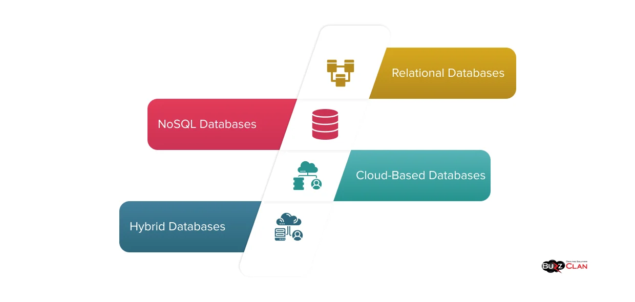 Database-Types-For-Digital-Asset-Management