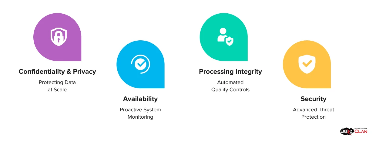 Achieving-SOC-2-Success-With-AI-Security-Controls