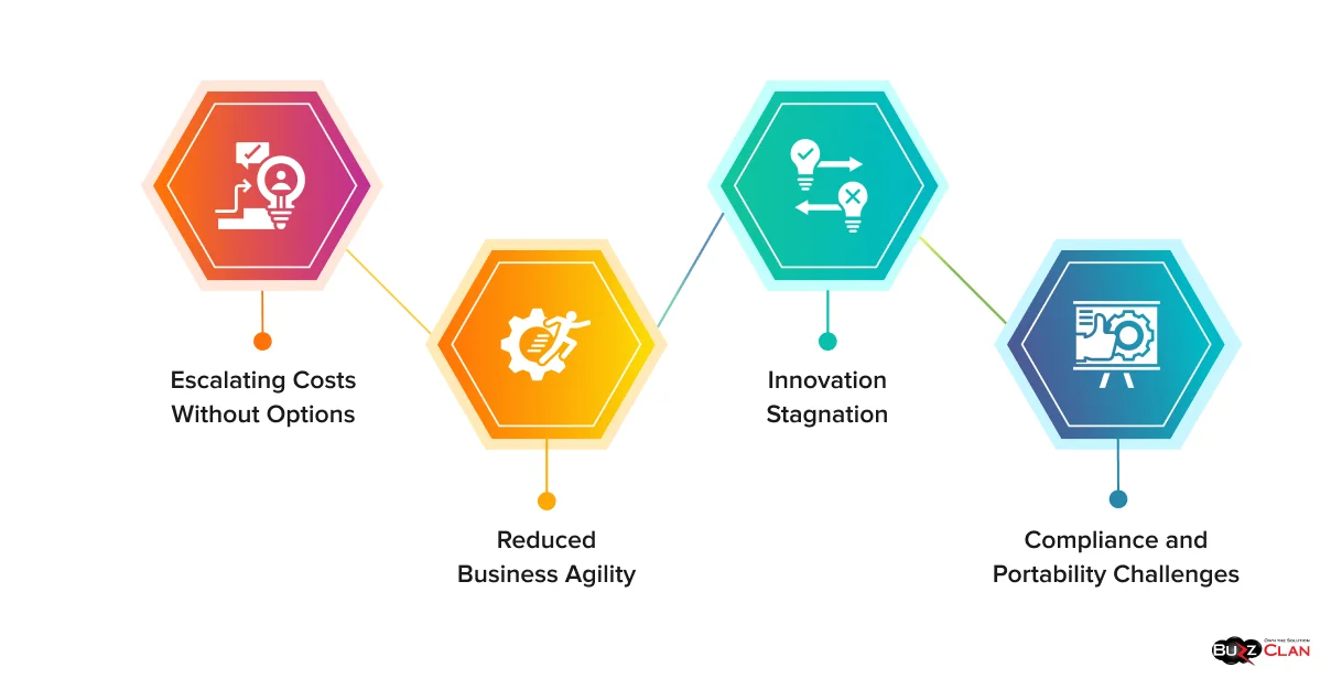Why Vendor Lock-in Is a Problem Consequences-Of-Vendor-Lock-In
