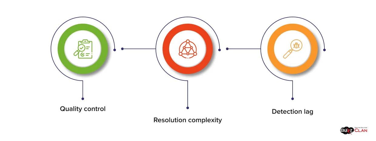 three persistent challenges Key-Challenges-That-Can-Make-Or-Break-Data-Operations