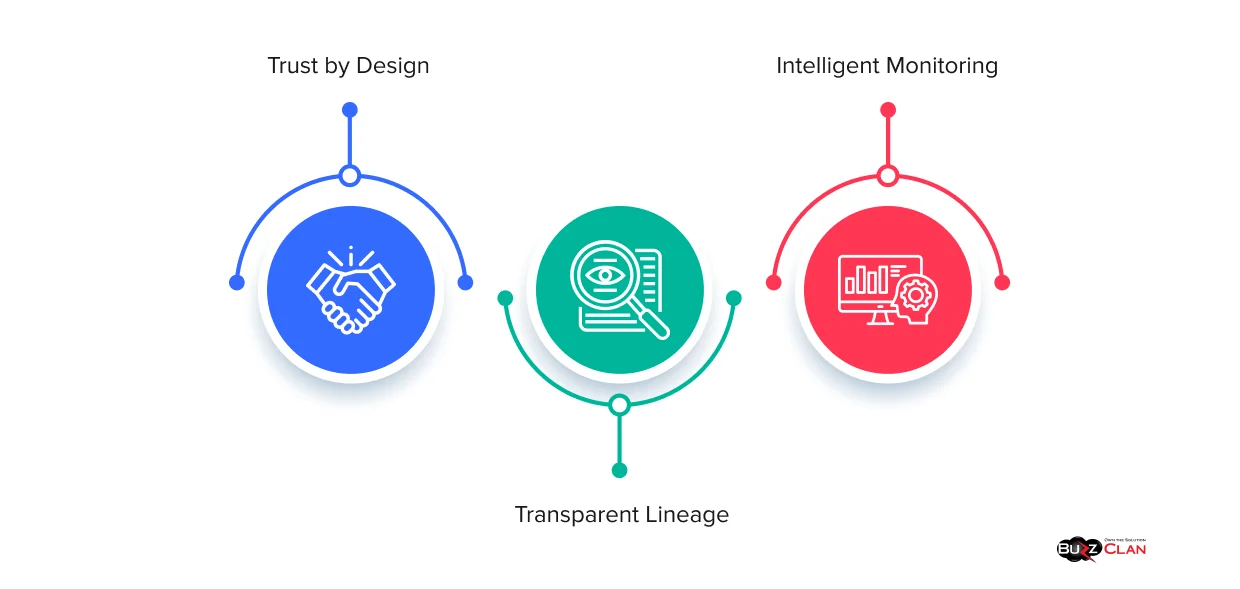 Introducing the Data Trust Framework Building-A-Data-Trust-Framework
