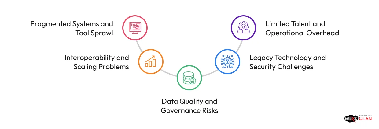 Common Integration Challenges Data-Engineering-Tool-Integration-Challenges
