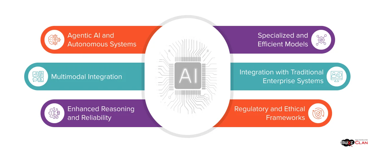 Future Trends in Generative AI Next-Generation-Generative-AI-Innovations