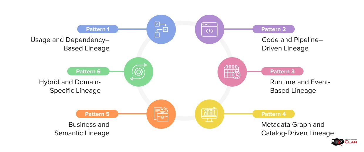 How Modern Data Lineage Works in Enterprises Enterprise-Data-Lineage-Architecture-And-Flow