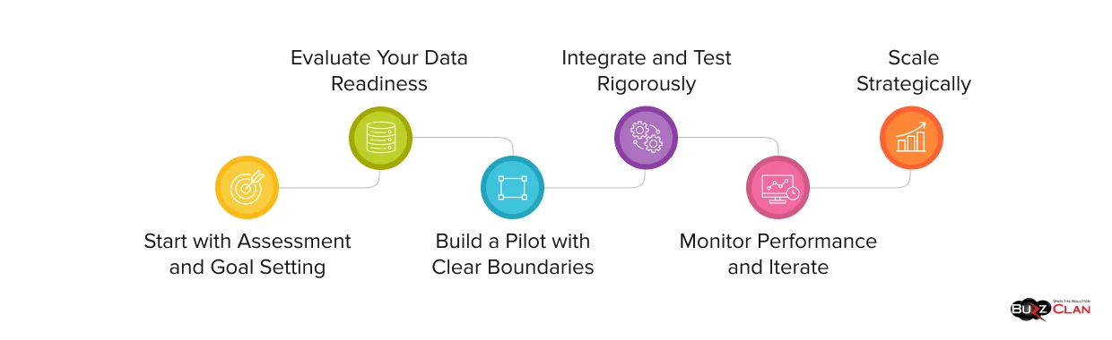 Implementation Roadmap for Agentic AI (1) Agentic-AI-Implementation-Roadmap