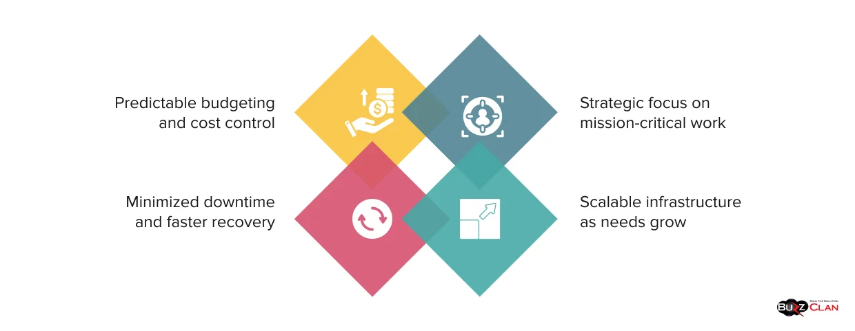 Key Benefits of Managed IT Services in Dallas Business-Advantages-Of-Managed-IT-Services-In-Dallas