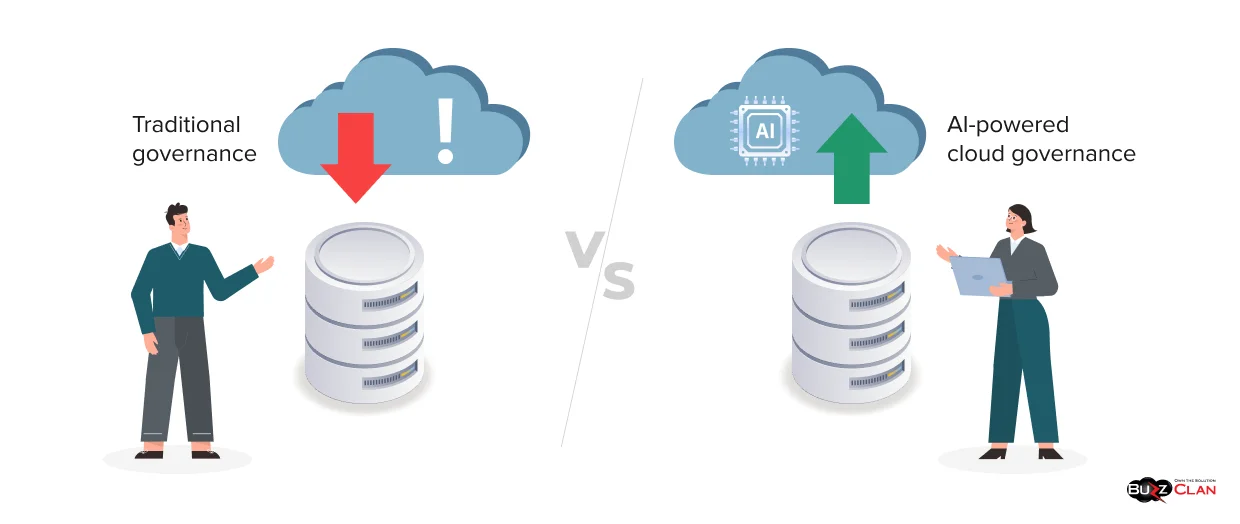 Why Traditional Cloud Governance Falls Short Traditional-Governance-vs-AI-Powered-Cloud-Governance